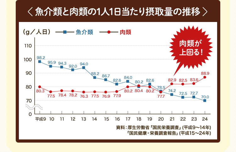 原料にもこだわった朝日アマニ油シリーズ | 株式会社朝日